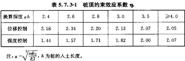 《建筑桩基技术规范》JGJ94-2008(1-5)