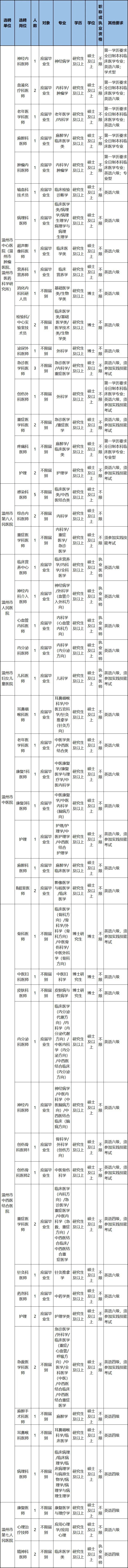 2022年浙江事业单位官网招聘报名,浙江省直事业单位招聘公告