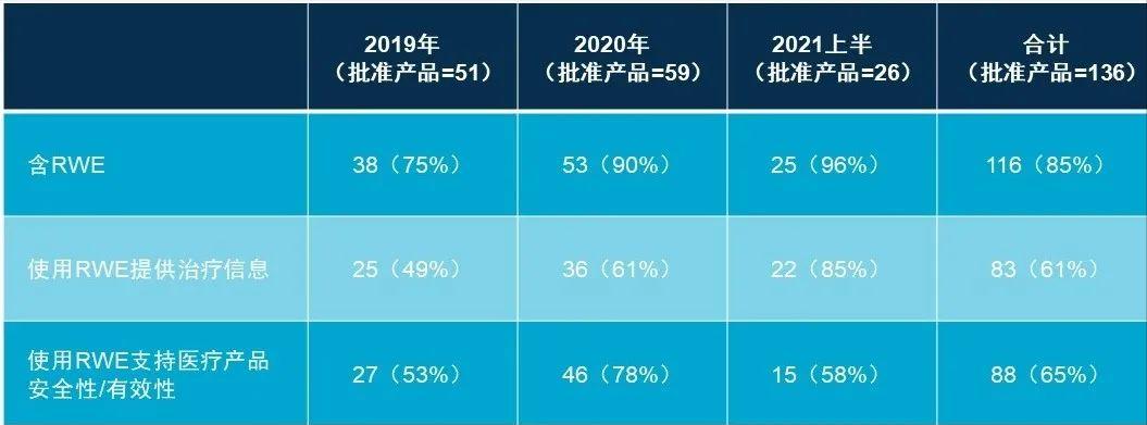 联仁大咖说｜案例分析：真实世界证据