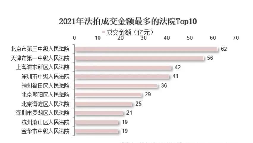 1元法拍房有没有一元成交的,法拍房1元起拍怎么回事