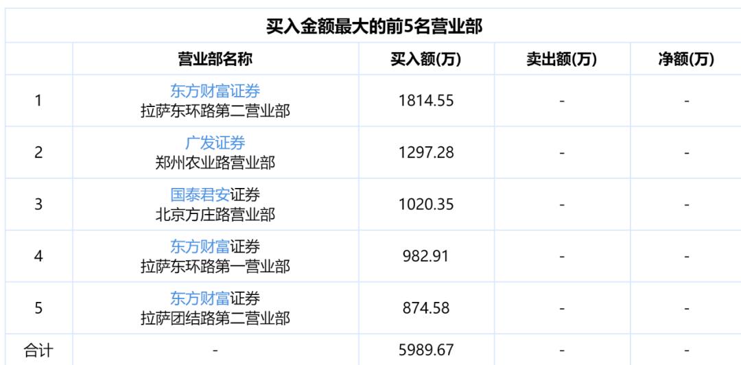 5个涨停板实际涨了百分之多少,五个涨停一个跌停后续怎样