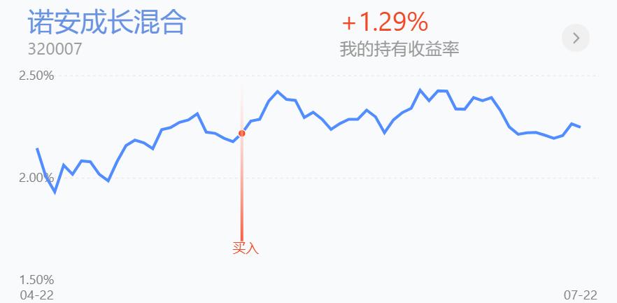 集体调整！新能源车、光伏、风电倒车接人，今日操作分享