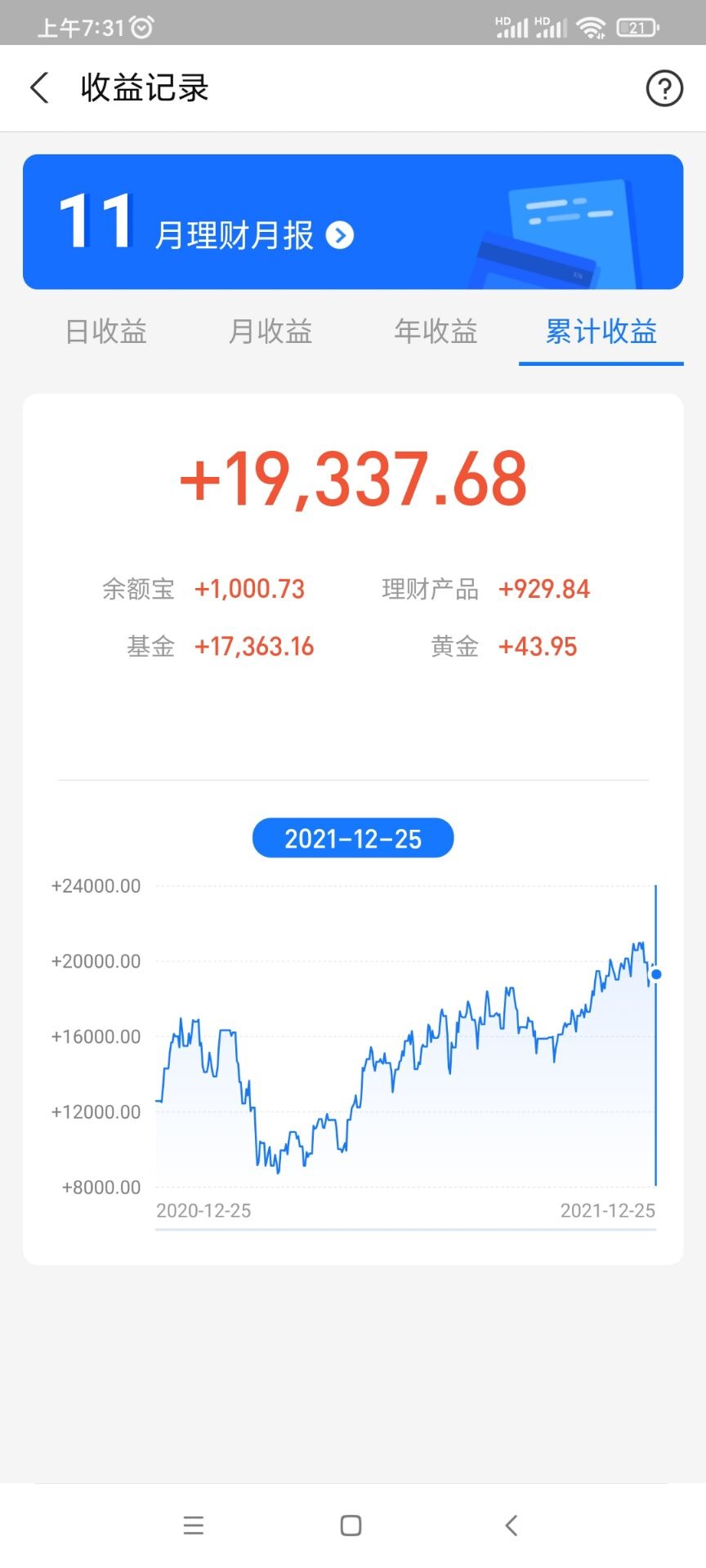 晒收益的视频截图,晒收益图