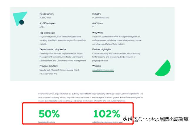 b2b营销技巧和话术,教你有效解决b2b销售获客的难点
