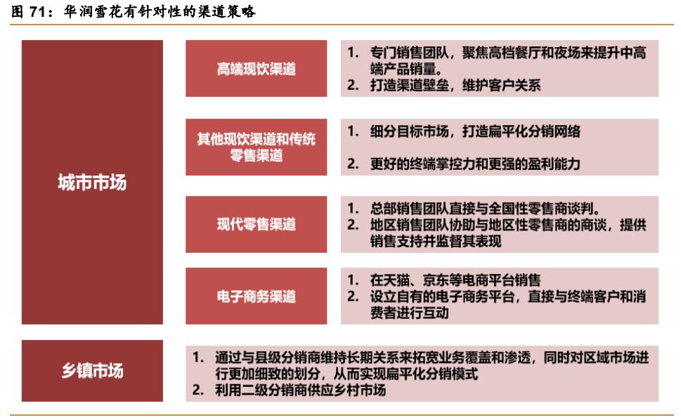 华润啤酒2023上半年,华润啤酒三季度报告