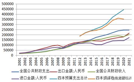 宏观经济学总供给和总需求分析,宏观经济学基础需求分析讲解