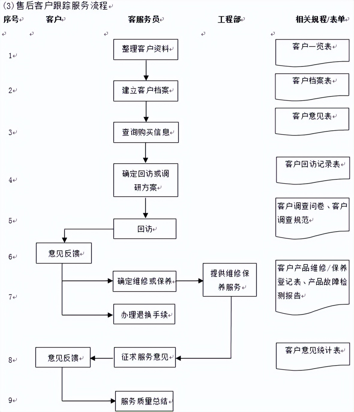 客服管理思路和方法,客服管理教程