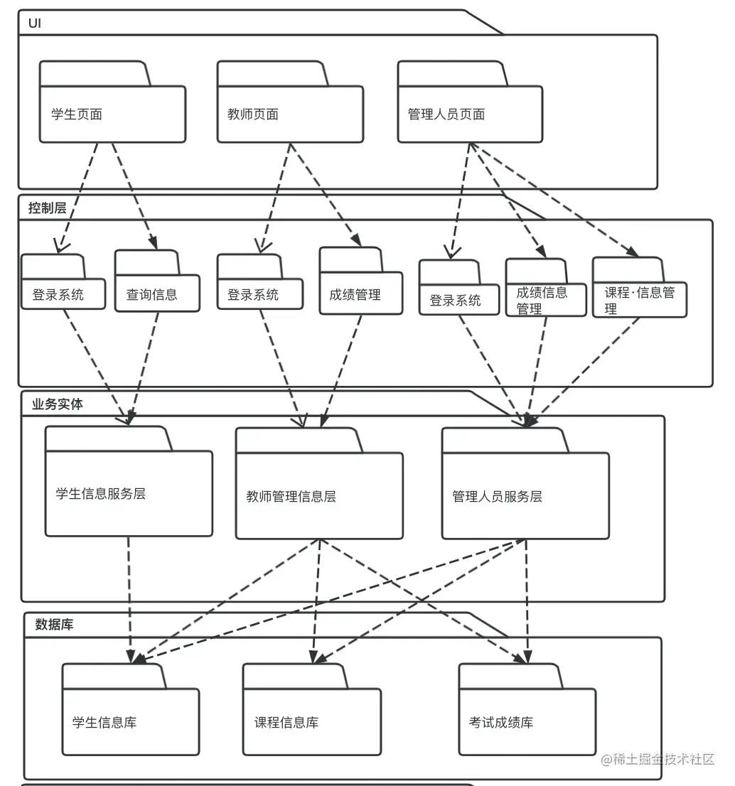 架构图怎么画视频教程,架构图的基础教程