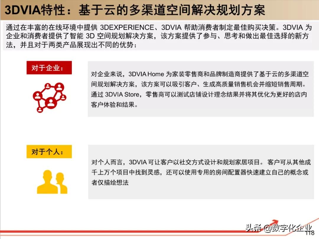 dassault杈剧储,100椤祊pt娣卞害瑙ｆ瀽