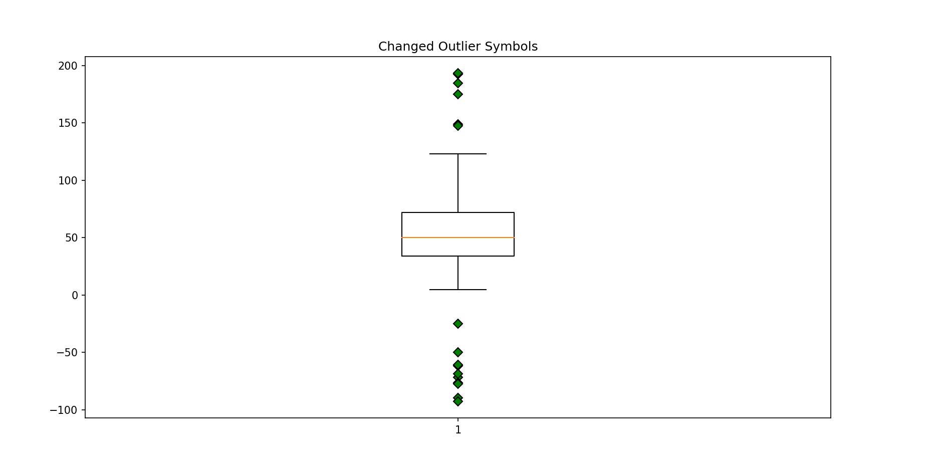 python100days,python500集教程视频