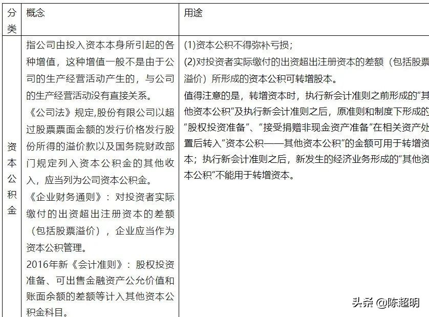 上市股改中的涉税问题,企业上市股改