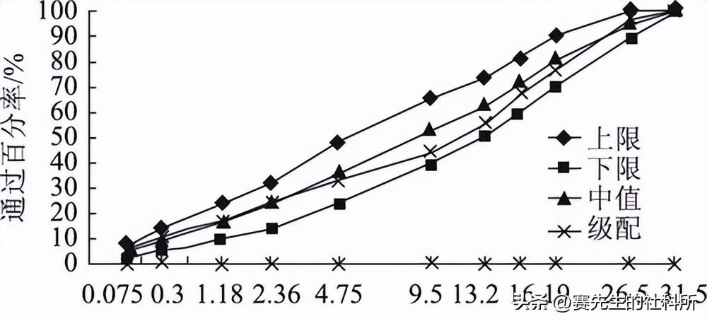 中国沥青与日本沥青,改良沥青与普通沥青的差别