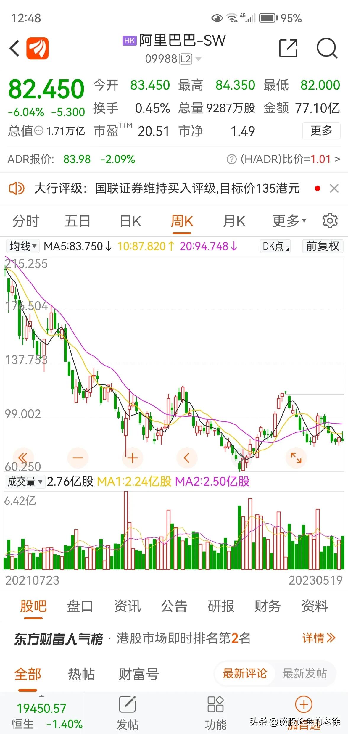 香港恒生科技近十年走势图,恒生科技指数涨幅扩大至2%