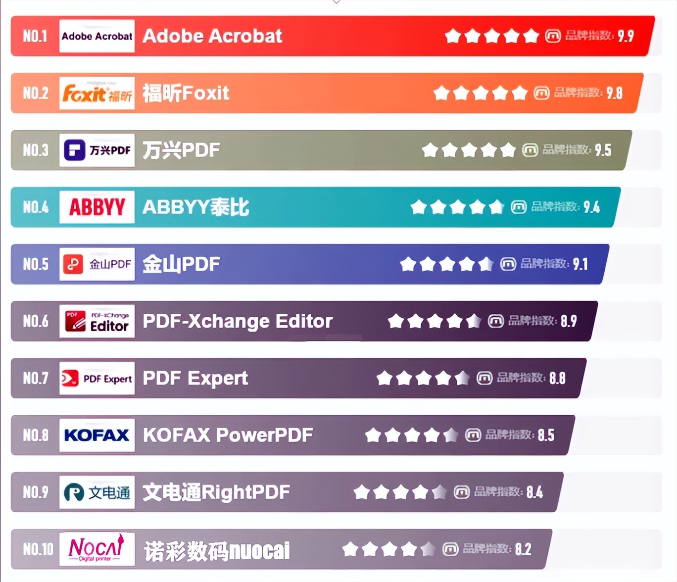 诺彩uv打印机厂家直销,彩白彩uv打印机十大品牌