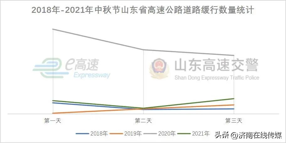 湛江交警中秋节日安全出行提示,中秋假期高速公路出行新变化