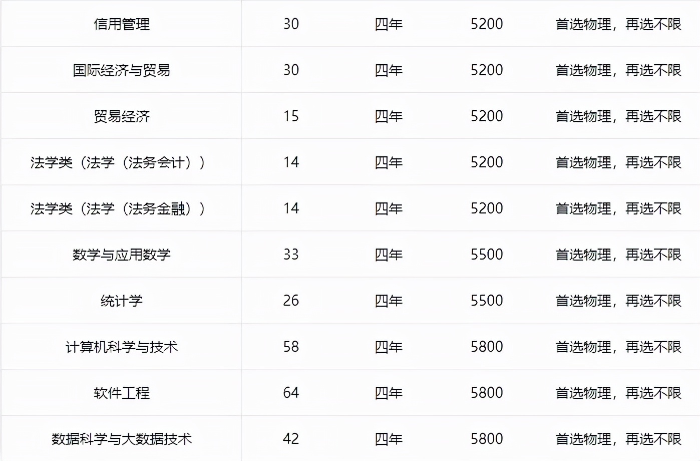 南京审计大学有3+2吗,南京审计大学学院排名