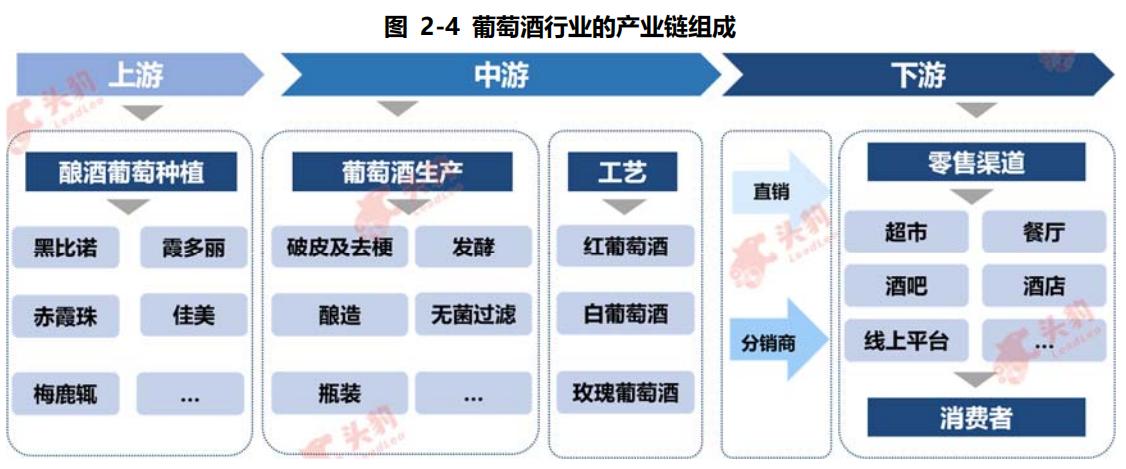 中国葡萄酒行业发展的优劣势分析,葡萄酒行业市场分析
