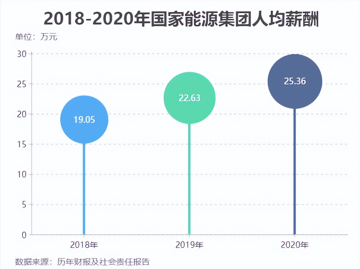 华能和华电待遇,大唐电力和华能待遇