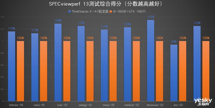 thinkstationka1,thinkstationk系列