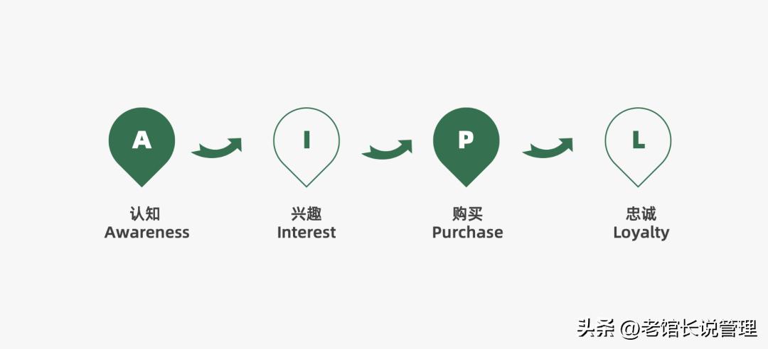 2023营销人必备92种营销策略方法,营销人必备三大分析模型