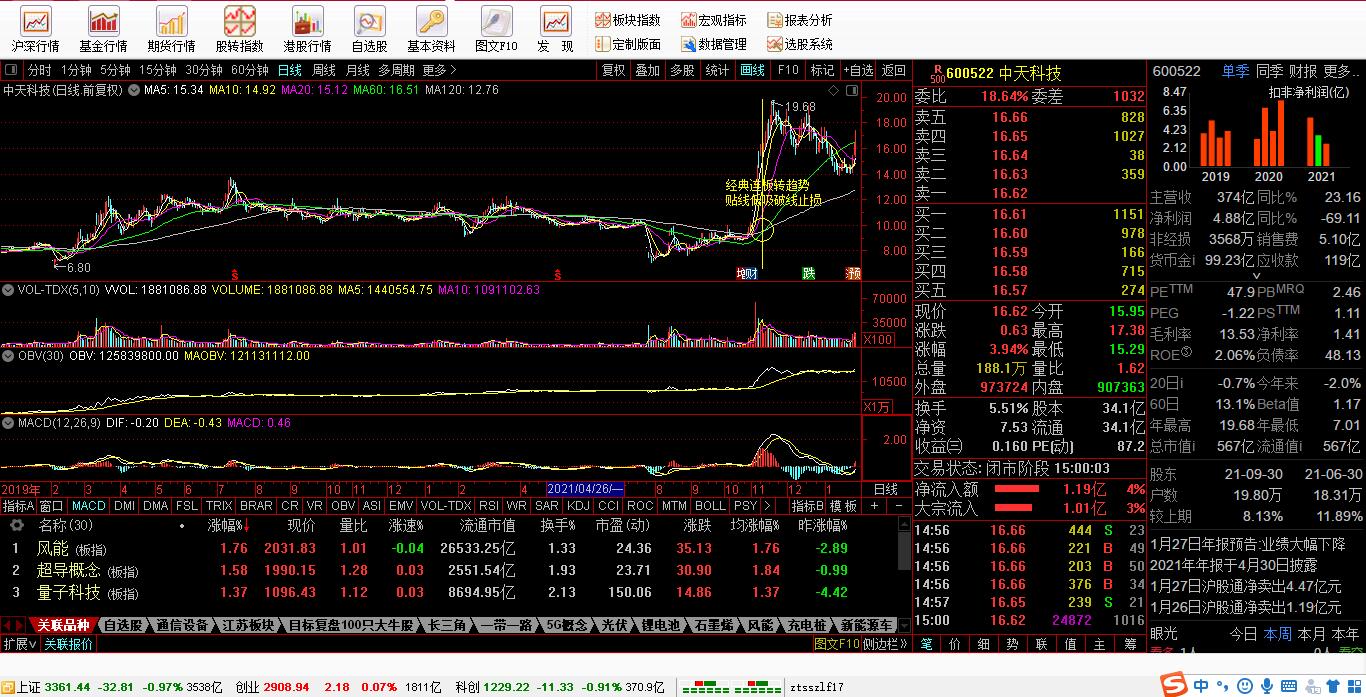 复盘19只涨停股名单,复盘妖股的经典案例