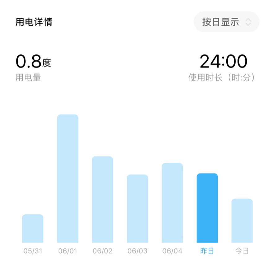 疫情过后你也许需要一台大冰箱，看看这款高颜值的小吉十字门冰箱