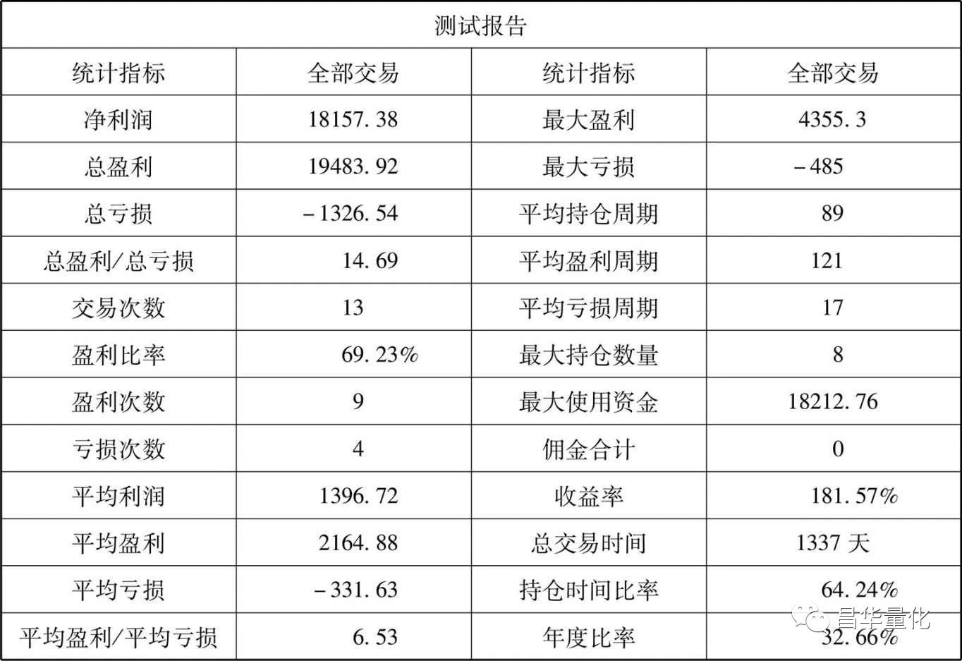 macd中的dif和dea线分别代表什么,60分钟k线macd指标买卖法则