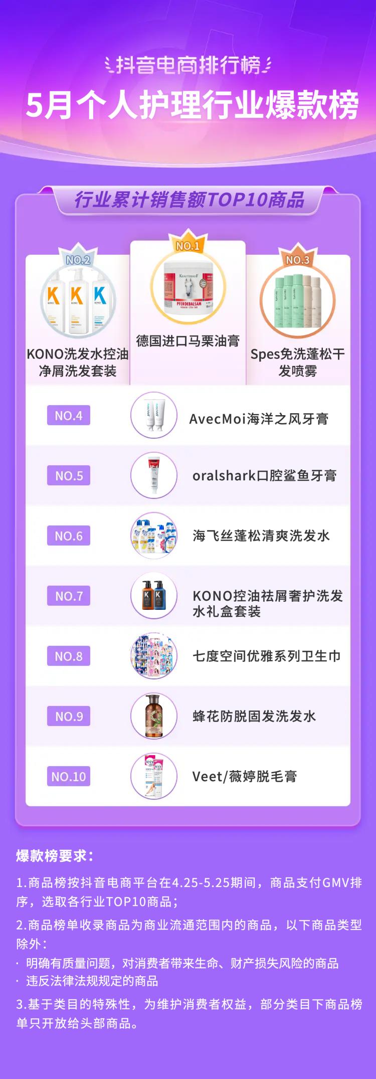 抖音电商都有哪些品类,抖音电商如何选好品类呢