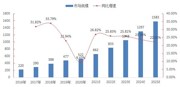 大健康产业之营养品小分子肽,大健康产业使命愿景价值观