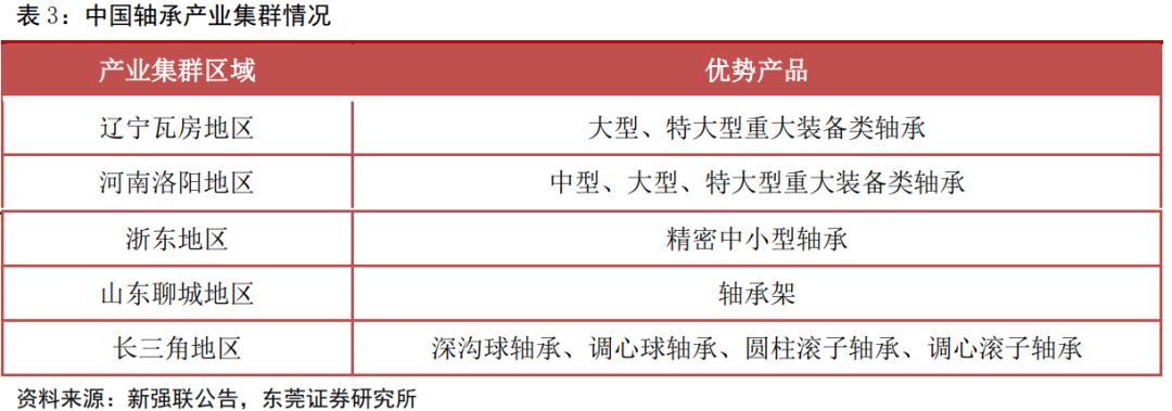 风电轴承年需求量,2024年风电轴承发展现状及趋势