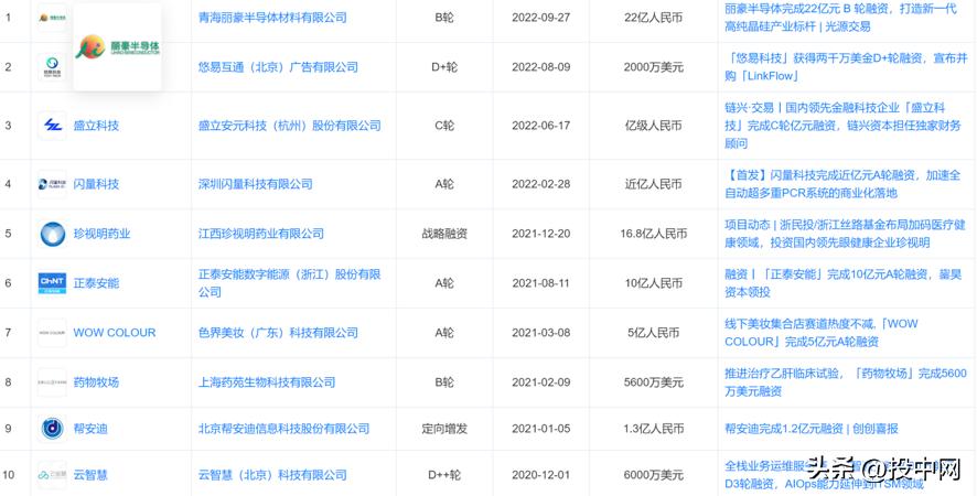 preipo项目的投资的坑,为什么会有preipo投资机会