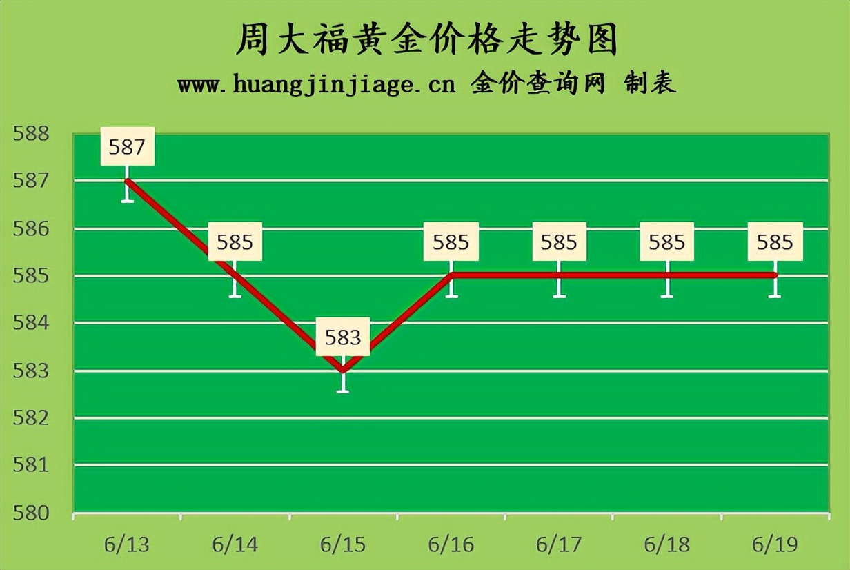 今日金价黄金走势图近期表现如何,2023年5月1号黄金实时金价