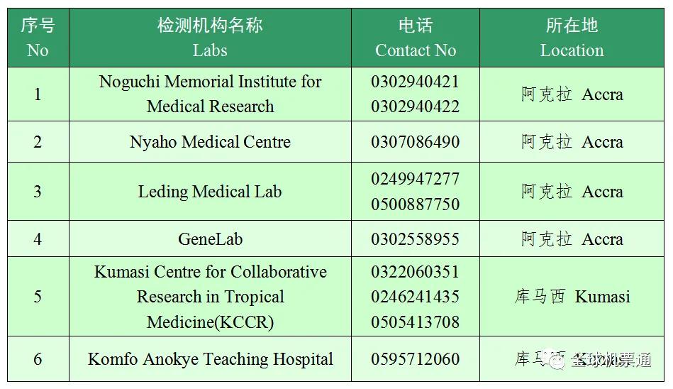 加纳回国郑州航班流程,加纳回国登机流程