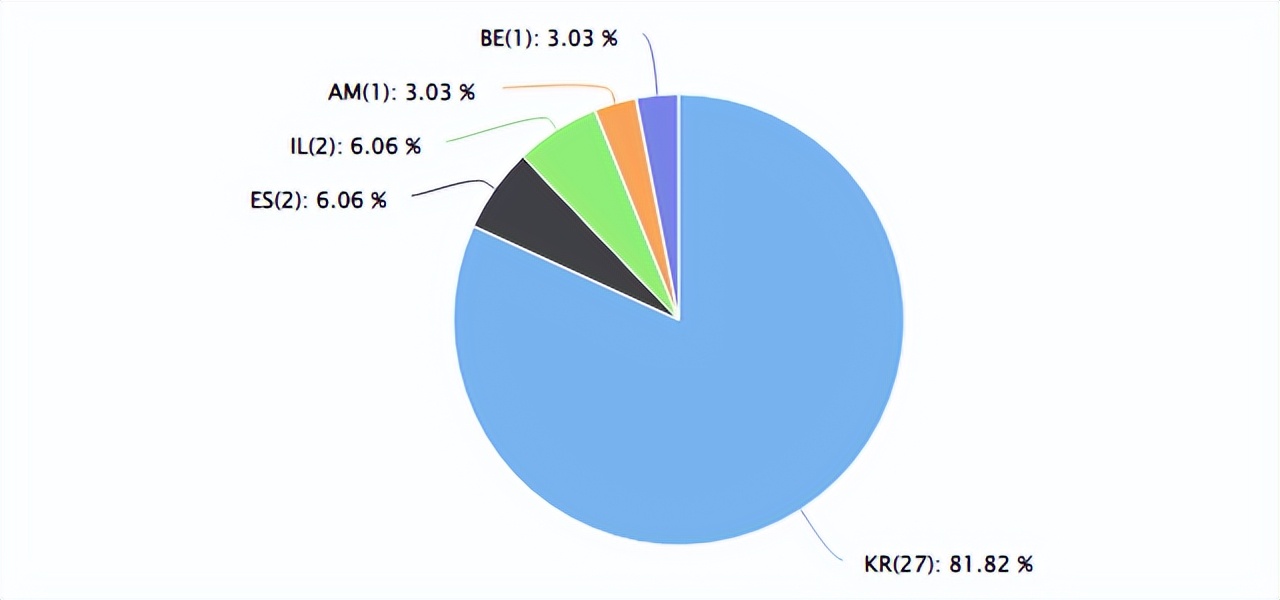 速卖通最火的热销品,速卖通从c2c转型为b2c