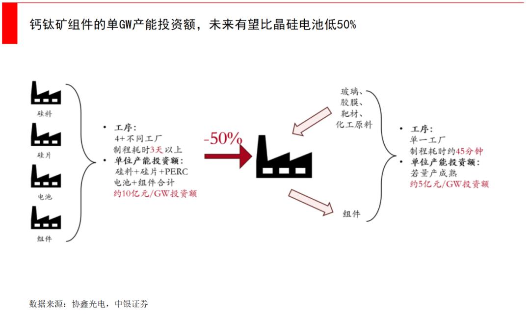 钙钛矿现状与未来 (关于钙钛矿)