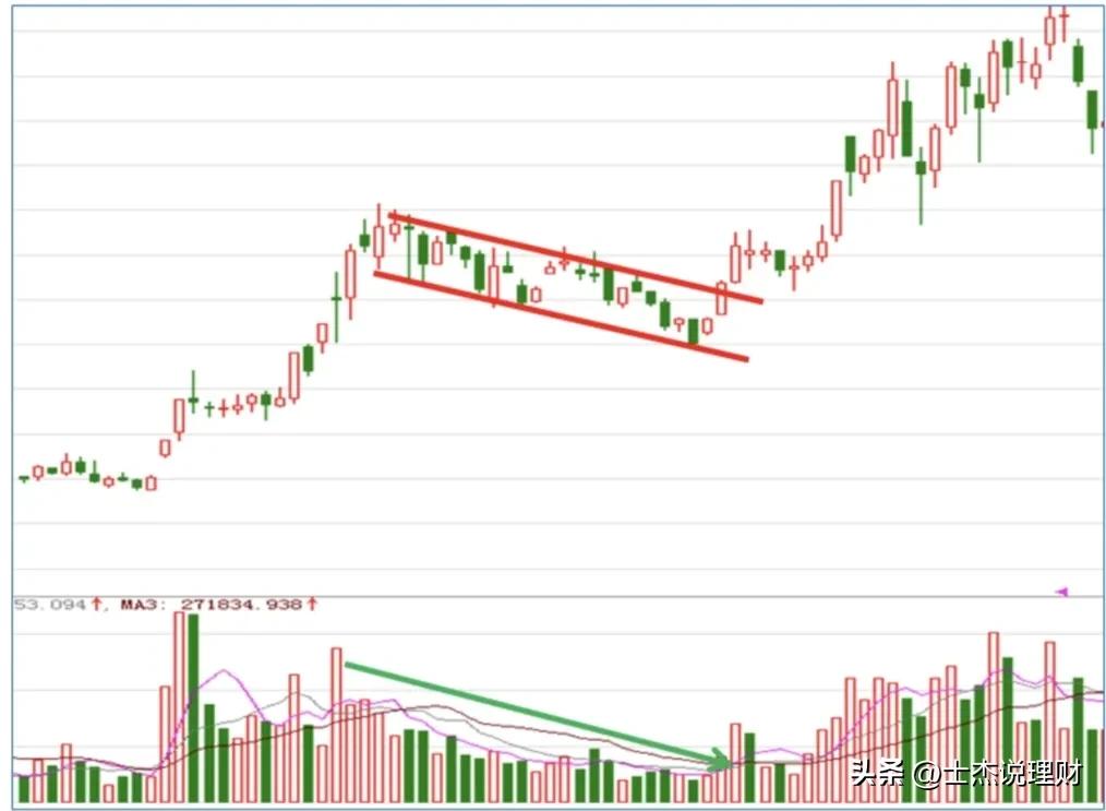 期货双响炮k线形态,期货k线形态分析大全