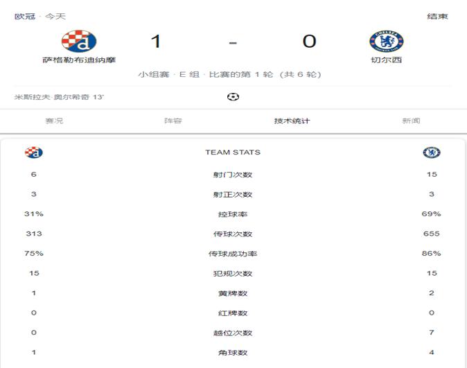 欧冠切尔西英超,英超14-15赛季切尔西