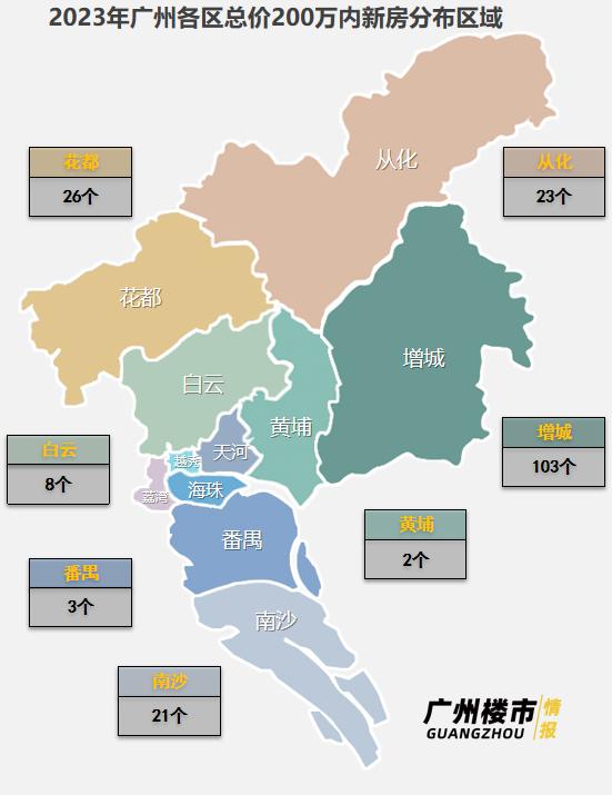 广州最值得买的新楼盘 (广州值得买的新楼盘)