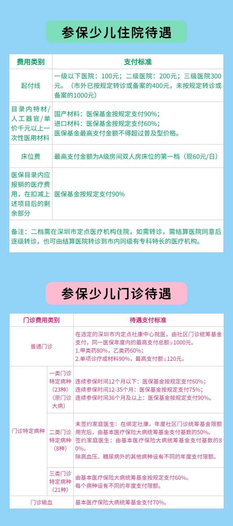 非深户非在校少儿怎么恢复参保,深户非在园在校少儿参保登记成功