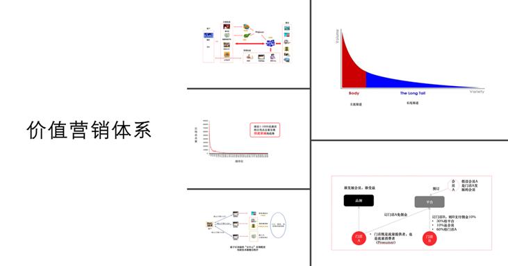 酒店战略管理,酒店战略目标的基本内容