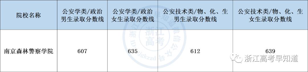 军校和警校有什么区别和优势,军校和警校哪个更值得报考