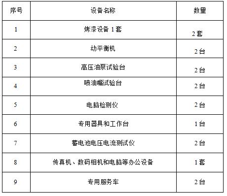 投标商售后服务承诺,投标文件售后服务体系流程图