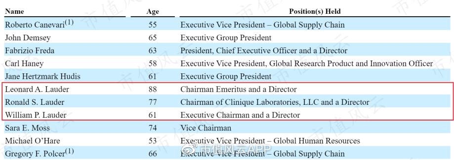 雅诗兰黛市值500亿,雅诗兰黛集团市场分析