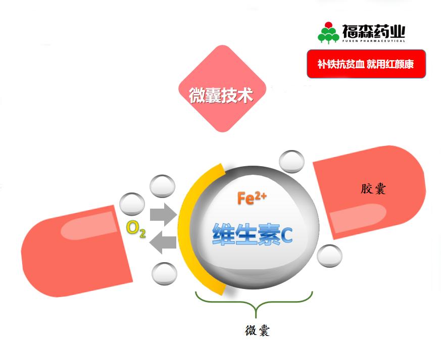 硫酸亚铁用于防治缺铁性贫血,硫酸亚铁片可以治疗缺铁性贫血吗