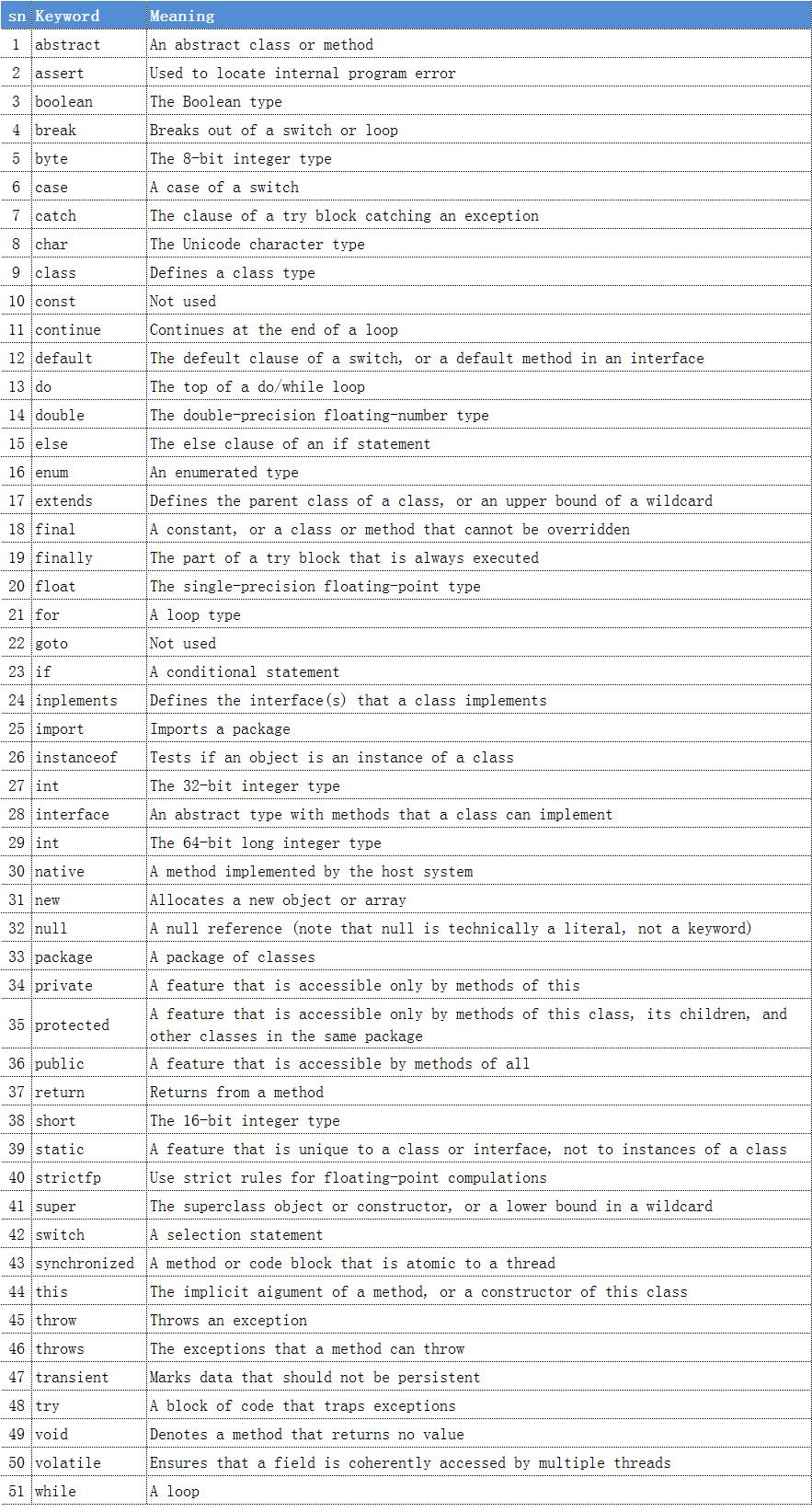 javajdk环境配置win10,javajdk环境变量配置