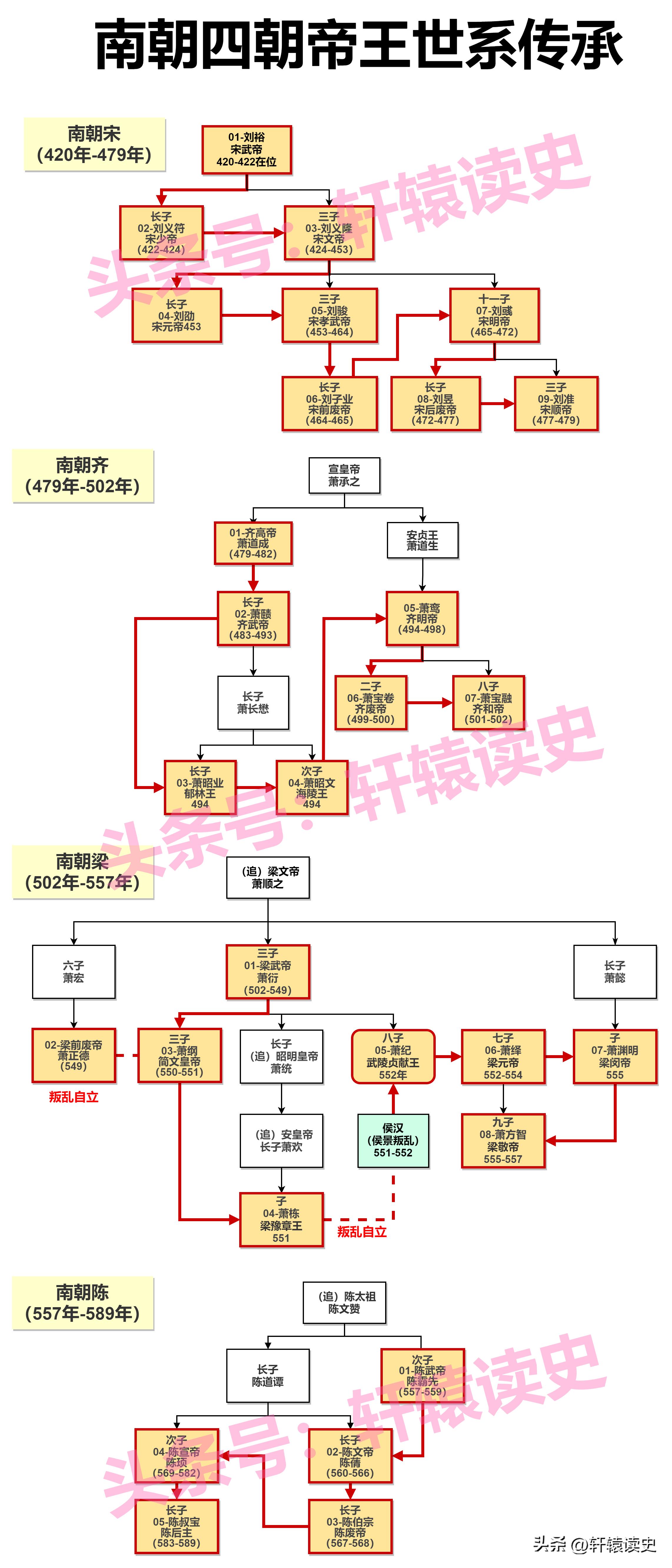 12张长图看懂中国历史上的4次大动荡时代