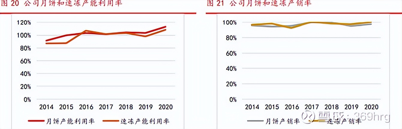 广州酒家预制菜发展状态,广州酒家预制菜的业务发展的目标
