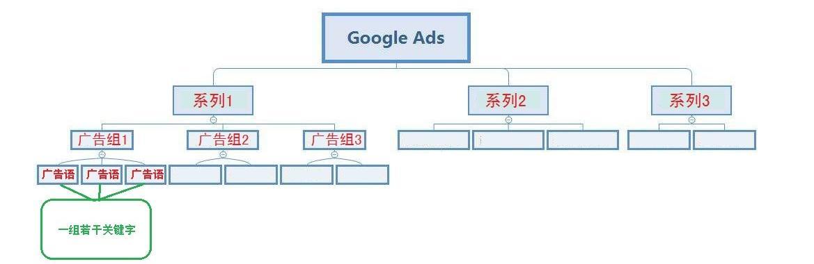 亚马逊谷歌站外推广,哪里有谷歌独立站外贸推广服务