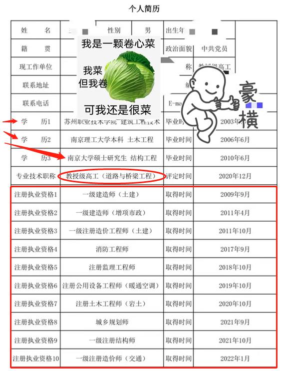 土木专业最牛的考证人,男生最吃香的十大专业土木工程