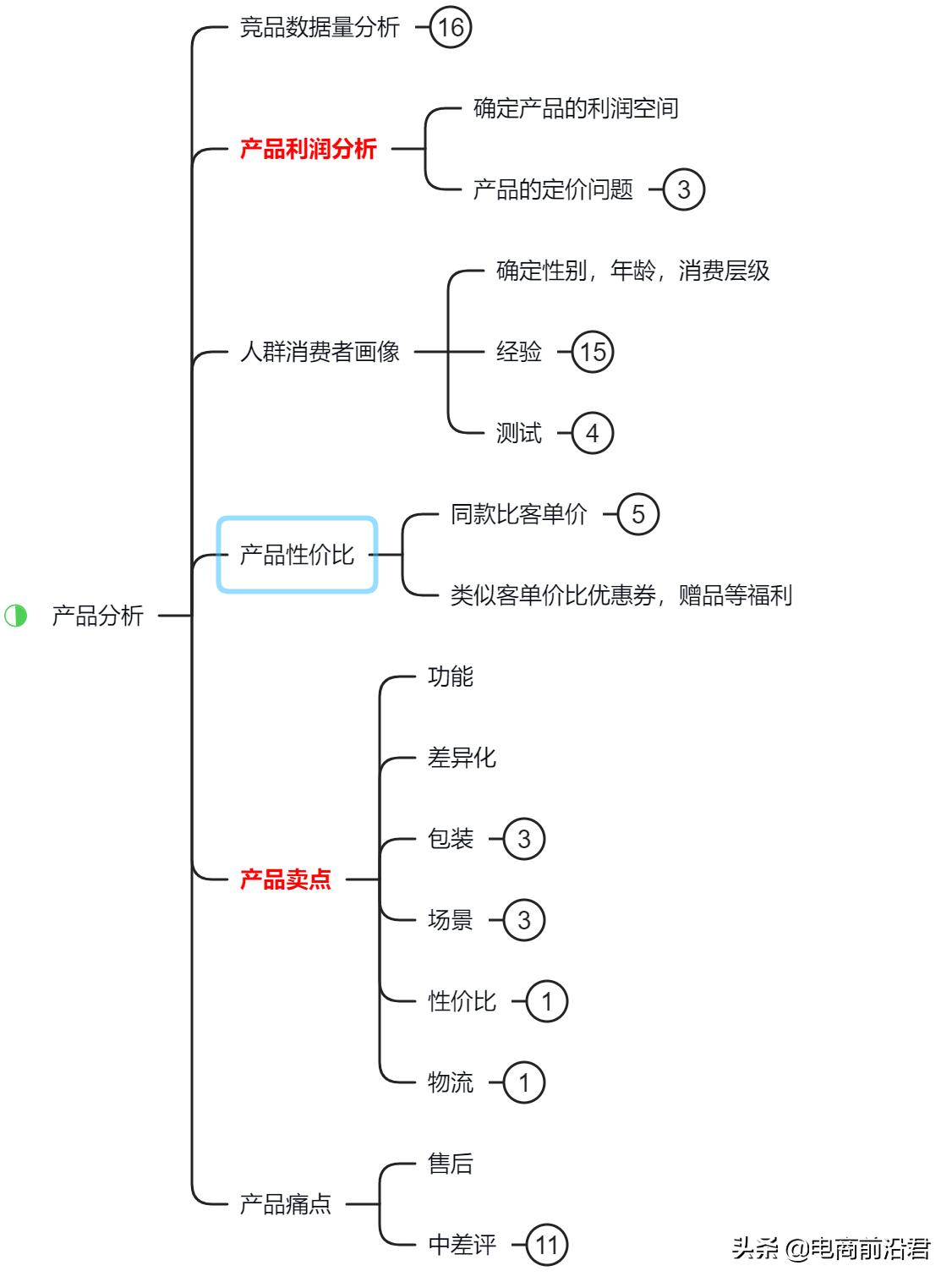 送给做电商朋友的礼物,送给正在努力创业的自己